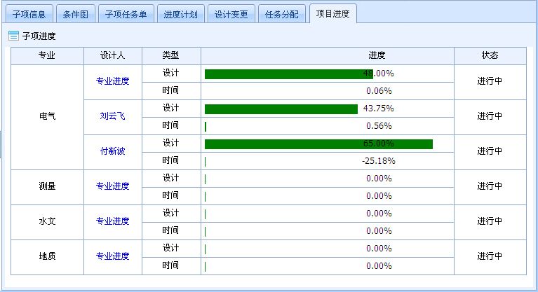 設計院工程數據管理系統(tǒng)
